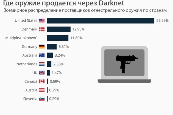 Что с кракеном сайт на сегодня